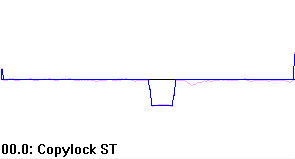 Fig 2: Density graph for a Atari ST Copylock track