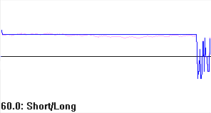 Long track, partially unwritten, track density graph