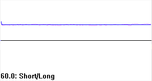 Long track density graph